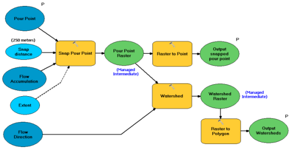 Create Watershed Polygon